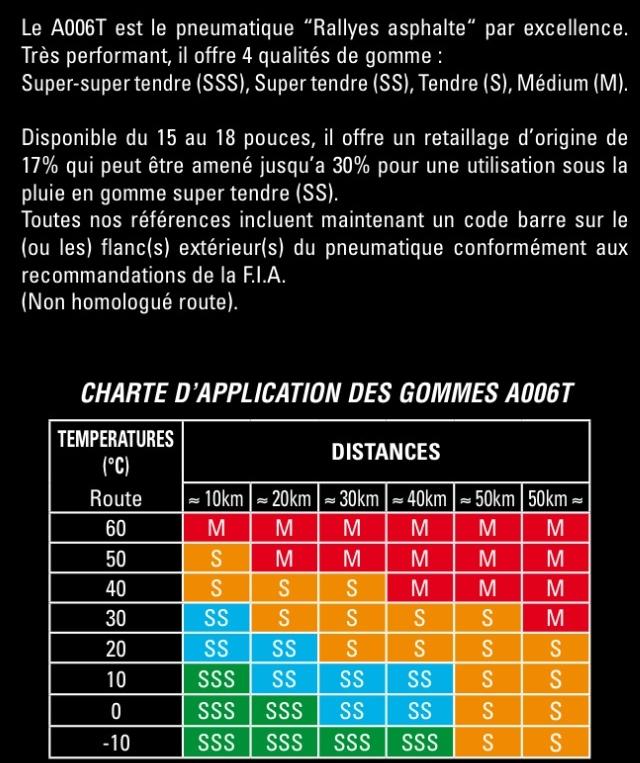 Blog StagesPointsPermis  Quelle pression pneu doit-on choisir pour son  véhicule ?